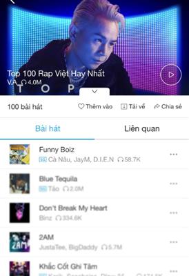 TOP 100 BEST VIETNAM RAP Chart